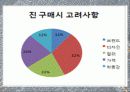 리바이스(levis) 패션마케팅 성공과 실패사례분석 파워포인트 36페이지