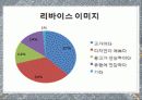 리바이스(levis) 패션마케팅 성공과 실패사례분석 파워포인트 39페이지