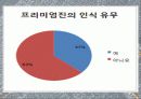 리바이스(levis) 패션마케팅 성공과 실패사례분석 파워포인트 40페이지