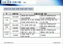 소아비만 대상자를 위한 효과적 지도법  34페이지
