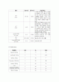 방광암(bladder cancer)  case study 5페이지