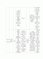 방광암(bladder cancer)  case study 7페이지