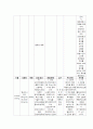 방광암(bladder cancer)  case study 8페이지