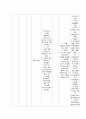 방광암(bladder cancer)  case study 9페이지