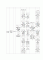 방광암(bladder cancer)  case study 10페이지