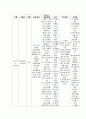 방광암(bladder cancer)  case study 11페이지