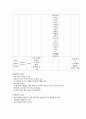 방광암(bladder cancer)  case study 13페이지