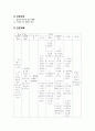 방광암(bladder cancer)  case study 14페이지