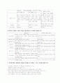 협동학습의 의미와 요소, 다양한 협동학습들의 비교와 설명 2페이지