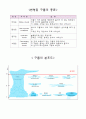 구름의 종류와 특징 - 구름, 종류, 특징 4페이지