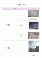 구름의 종류와 특징 - 구름, 종류, 특징 5페이지