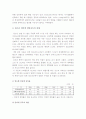 [게임중독] 청소년 인터넷게임중독의 실태와 예방 및 해결방안-게임중독치료, 게임중독대책- 6페이지