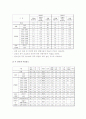 [게임중독] 청소년 인터넷게임중독의 실태와 예방 및 해결방안-게임중독치료, 게임중독대책- 7페이지