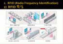새로운  아이디어  경영기법  및  방법소개 - RFID 기술 응용 경영 기법 4페이지