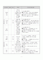 가정체험프로그램 입니다... 많은 참조 바랍니다.. 4페이지