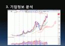 Apple 사의 경영분석 - 마케팅전략, 재무제표분석, SWOT  27페이지