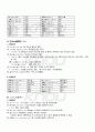 2010년 2학기 일본의 시와 노래 기말시험 핵심체크 2페이지