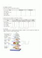 2010년 2학기 영양학 기말시험 핵심체크 3페이지