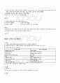 2010년 2학기 조리원리 기말시험 핵심체크 4페이지