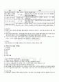 2010년 2학기 영유아프로그램개발과평가 기말시험 핵심체크 2페이지