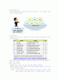 성공하는프리젠테이션족보 33페이지