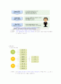 성공하는프리젠테이션족보 34페이지