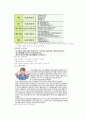 성공하는프리젠테이션족보 53페이지