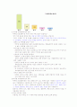 성공하는프리젠테이션족보 59페이지