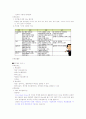성공하는프리젠테이션족보 62페이지