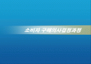 소비자 구매의사결정과정 1페이지