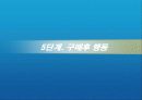 소비자 구매의사결정과정 15페이지