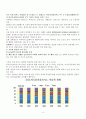카지노산업의 세계적 동향과 영업실태 및 국가경쟁력에 미치는 허와 실 4페이지