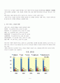 카지노산업의 세계적 동향과 영업실태 및 국가경쟁력에 미치는 허와 실 5페이지