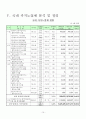 카지노산업의 세계적 동향과 영업실태 및 국가경쟁력에 미치는 허와 실 10페이지