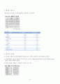 카지노산업의 세계적 동향과 영업실태 및 국가경쟁력에 미치는 허와 실 14페이지
