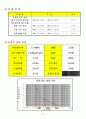 토질실험결과 3페이지
