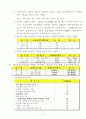 토질실험결과 7페이지