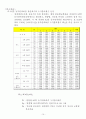 토질실험결과 10페이지