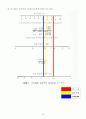 토질실험결과 12페이지