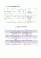 식중독의 모든 것 4페이지