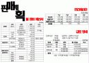락포트 브랜드 리테일마케팅 12페이지