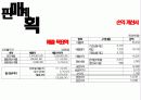 락포트 브랜드 리테일마케팅 13페이지