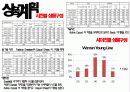락포트 브랜드 리테일마케팅 22페이지
