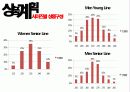 락포트 브랜드 리테일마케팅 23페이지