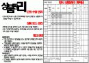 락포트 브랜드 리테일마케팅 27페이지
