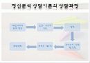 상담이론 9페이지