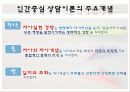 상담이론 12페이지