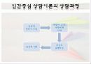 상담이론 14페이지