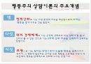 상담이론 22페이지
