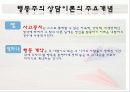 상담이론 24페이지
